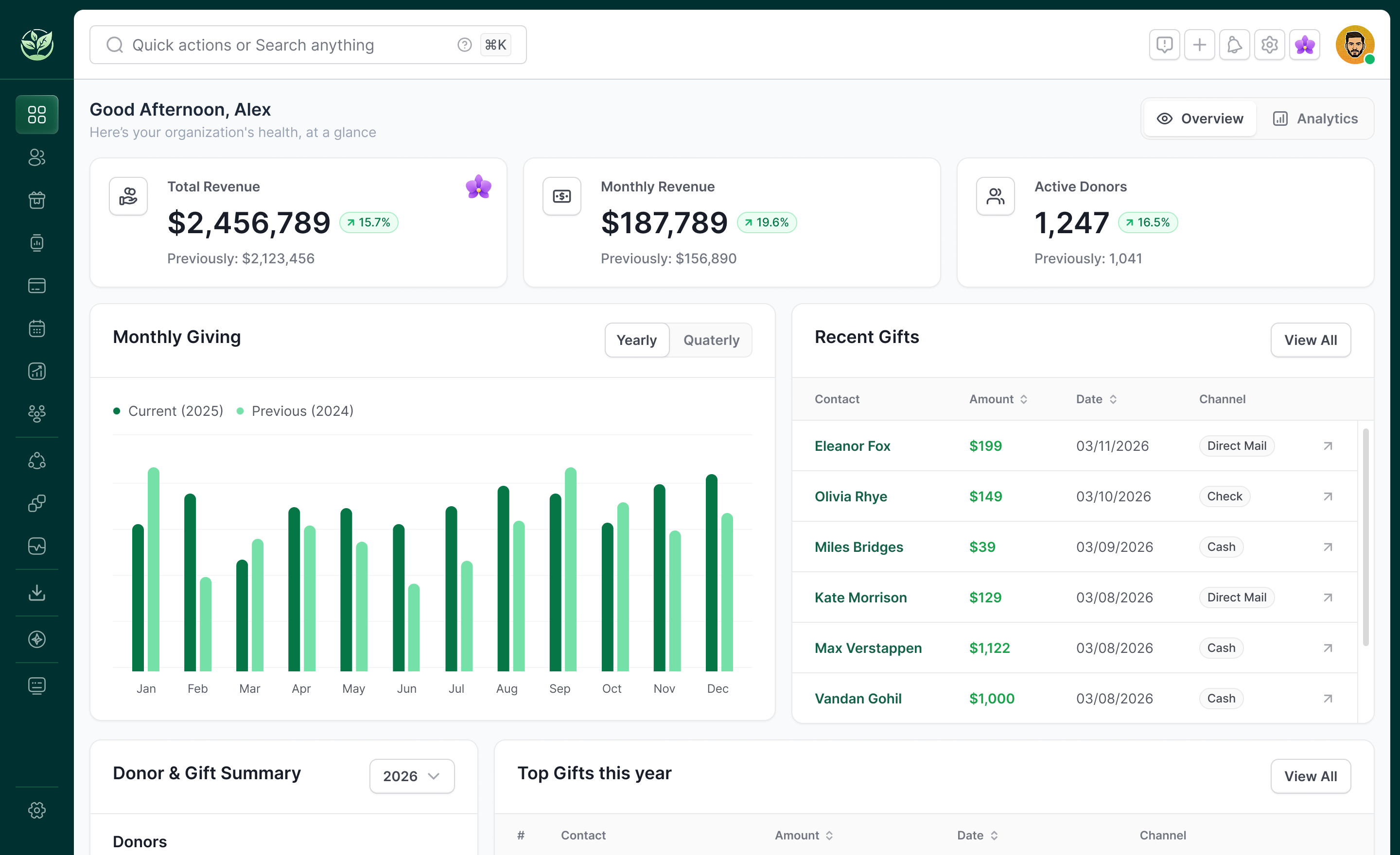 Sapling nonprofit CRM dashboard
